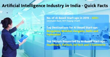 Artificial intelligence industry in India