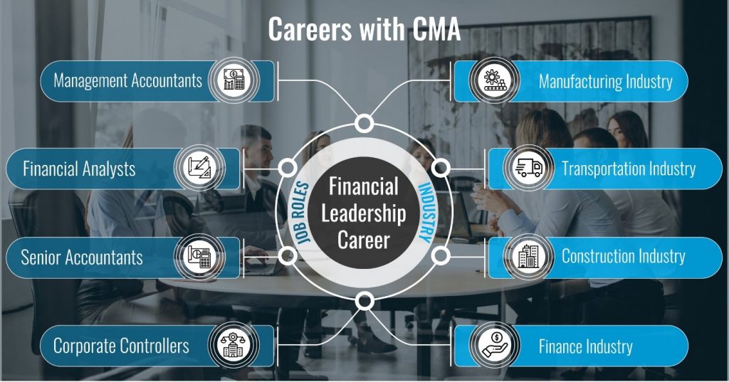 Career Opportunities for Certified Management Accountants