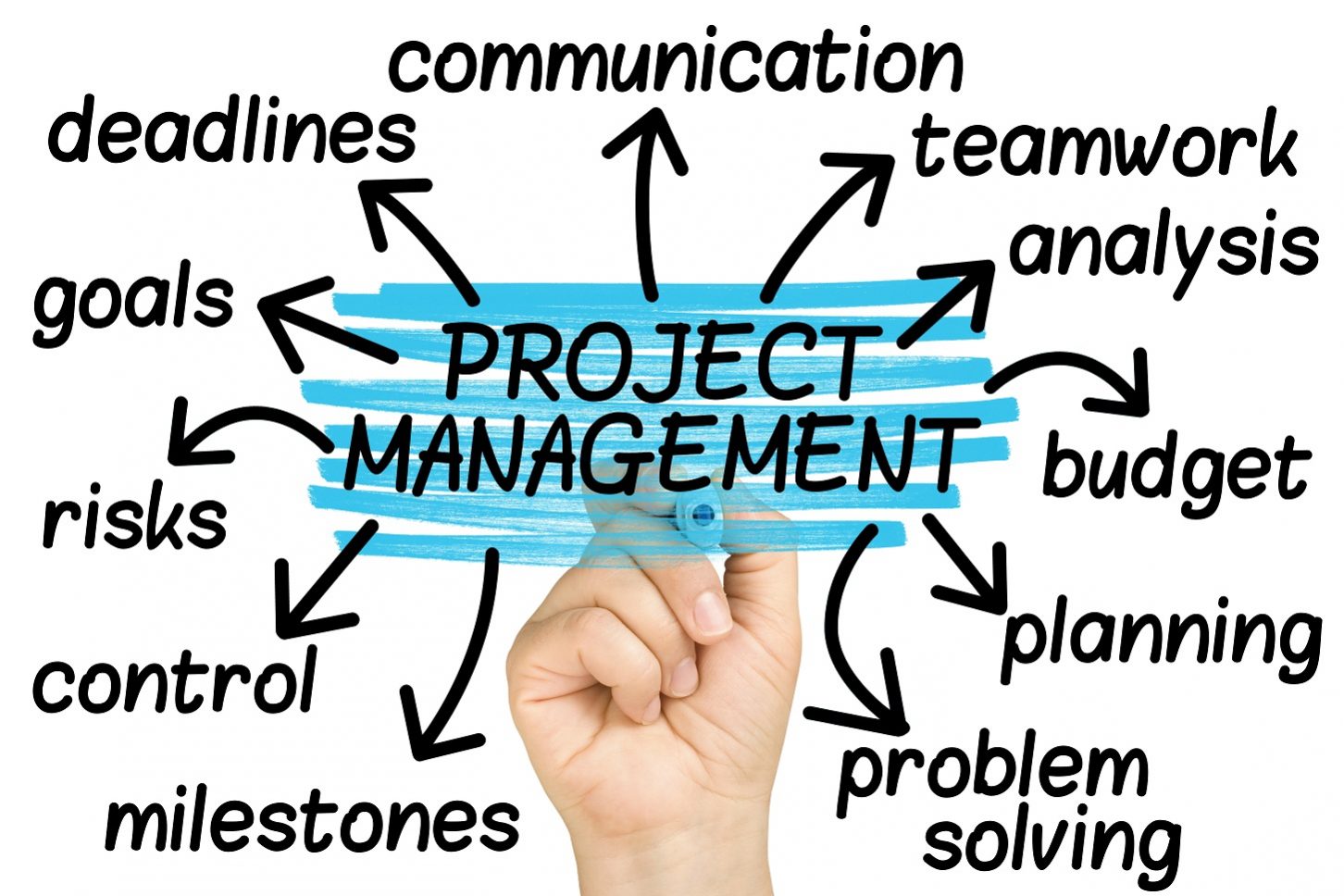 Project management courses on sale